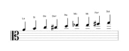 Partitura de la escala La Blues compuesta en tres octavas (4)