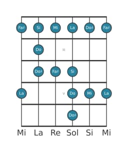 Escala de guitarra para La Blues mayor en posición 1