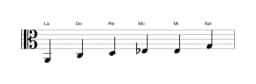 Partitura de la escala La Blues menor en tres octavas (2)