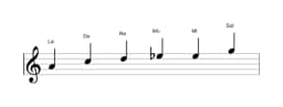 Partitura de la escala La Blues menor en tres octavas (4)