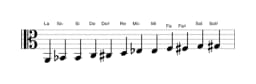 Partitura de la escala La Cromática en tres octavas (2)