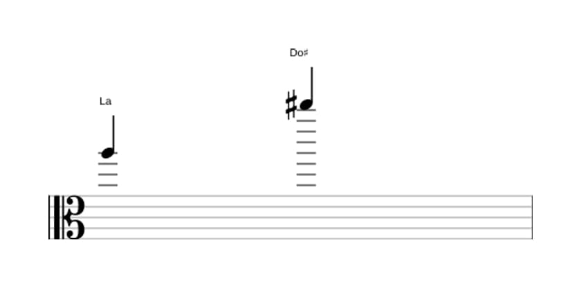Partitura del intervalo Decima mayor en tres octavas (5)
