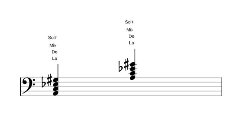 Partitura de La Disminuido con séptima mayor en tres octavas (2)