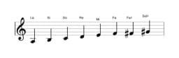 Partitura de la escala La Disminuida sexta menor en tres octavas (3)