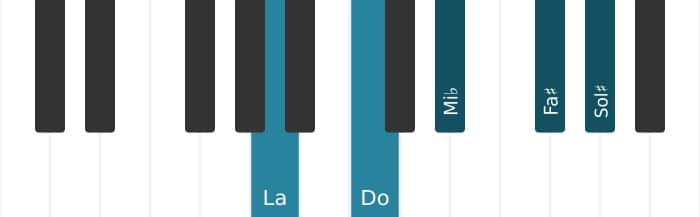 Voz de piano del acorde La Disminuido 7 con séptima mayor - 0