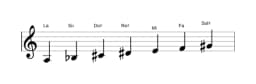 Partitura de la escala La Doble armónica lidia en tres octavas (3)