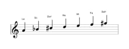 Partitura de la escala La Doble armónica mayor en tres octavas (4)