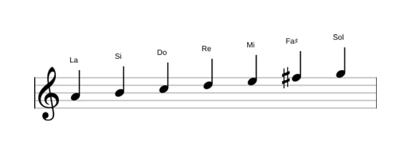 Partitura de la escala La Doria en tres octavas (4)