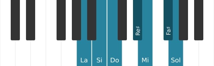 Escala La Doria sostenido cuatro por piano
