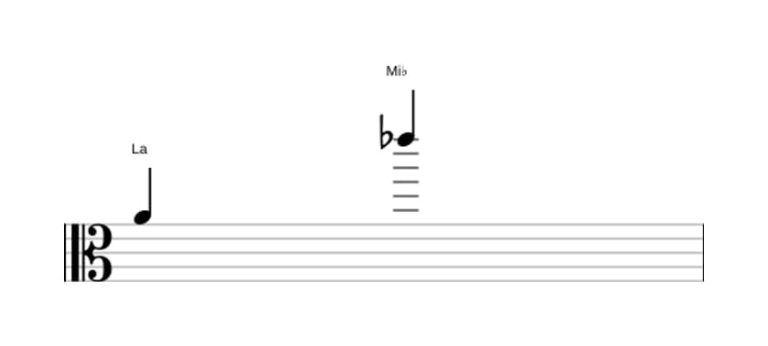 Partitura del intervalo Duodecima disminuida en tres octavas (4)