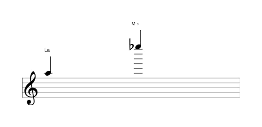 Partitura del intervalo Duodecima disminuida en tres octavas (5)