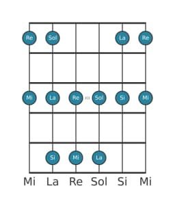 Escala de guitarra para La Egipcia en posición 9
