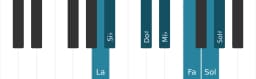 Escala La Enigmatica por piano