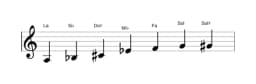 Partitura de la escala La Enigmatica en tres octavas (3)