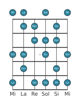 Escala de guitarra para La Flamenca en posición 0