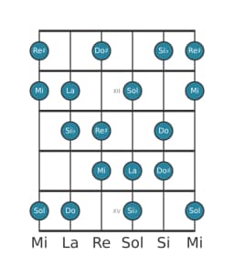 Escala de guitarra para La Flamenca en posición 10