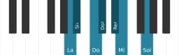 Escala La Flamenca por piano