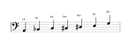 Partitura de la escala La Flamenca en tres octavas (2)