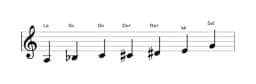 Partitura de la escala La Flamenca en tres octavas (3)