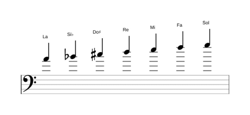 Partitura de la escala La Frigia dominante en tres octavas (4)