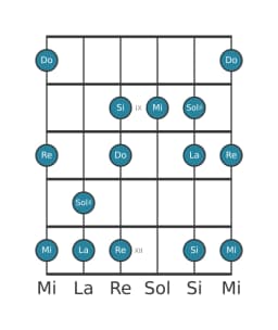 Escala de guitarra para La Hexatónica menor en posición 7