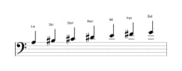 Partitura de la escala La Hongara mayor en tres octavas (3)
