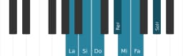 Escala La Hungara menor por piano