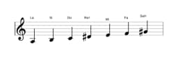 Partitura de la escala La Hungara menor en tres octavas (3)