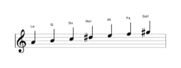 Partitura de la escala La Hungara menor en tres octavas (4)