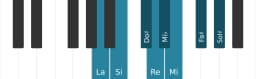 Escala La Ichikosucho por piano