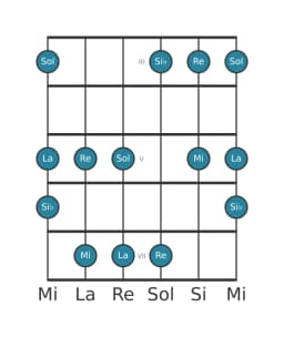 Escala de guitarra para La In-sen en posición 2