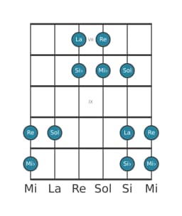 Escala de guitarra para La Iwato en posición 6