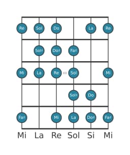 Escala de guitarra para La Kafi raga en posición 9