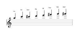 Partitura de la escala La Kafi raga en tres octavas (5)