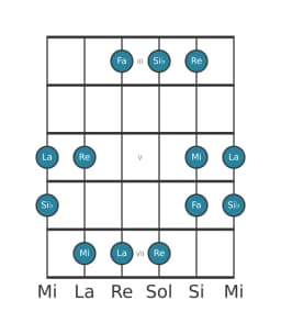 Escala de guitarra para La Kumoijoshi en posición 2