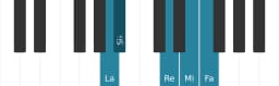 Escala La Kumoijoshi por piano
