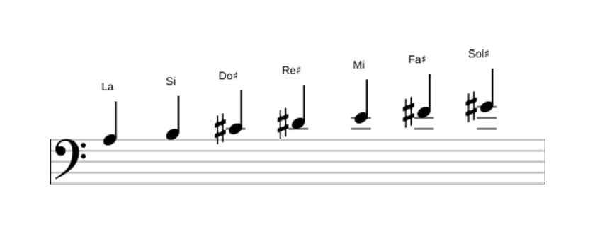 Partitura de la escala La Lidia en tres octavas (3)