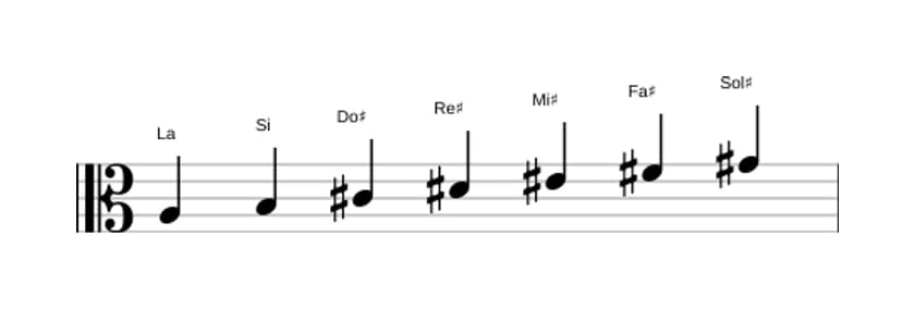 Partitura de la escala La Lidia aumentada en tres octavas (3)