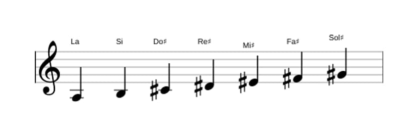 Partitura de la escala La Lidia aumentada en tres octavas (3)