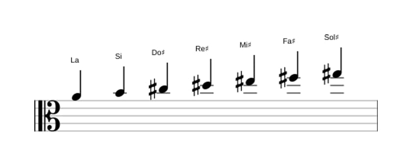 Partitura de la escala La Lidia aumentada en tres octavas (4)