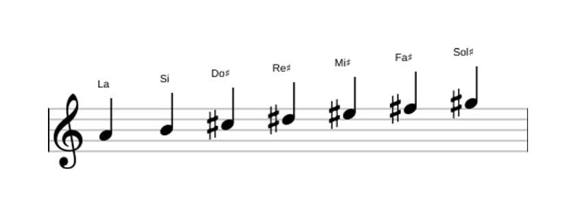 Partitura de la escala La Lidia aumentada en tres octavas (4)