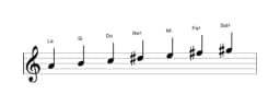 Partitura de la escala La Lidia disminuida en tres octavas (4)