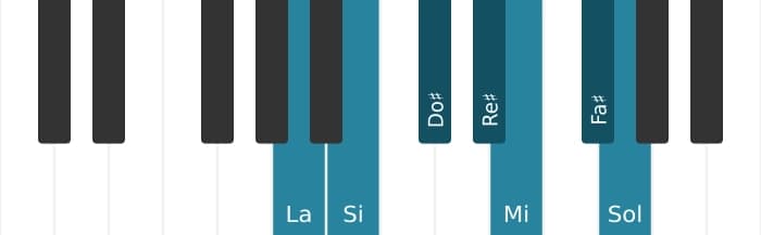 Escala La Lidia dominante por piano