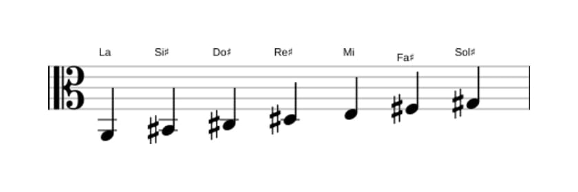 Partitura de la escala La Lidia sostenido noveno en tres octavas (2)