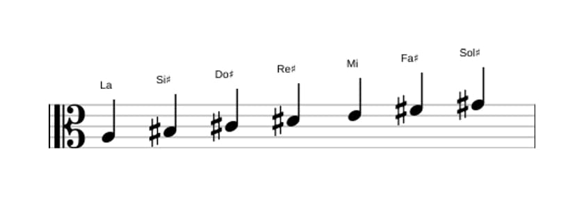 Partitura de la escala La Lidia sostenido noveno en tres octavas (3)