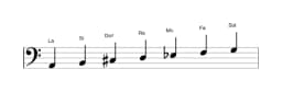 Partitura de la escala La Locria mayor en tres octavas (2)