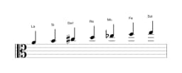 Partitura de la escala La Locria mayor en tres octavas (4)