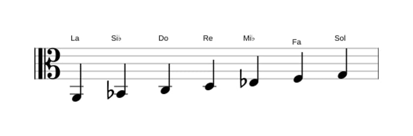 Partitura de la escala La Locria en tres octavas (2)