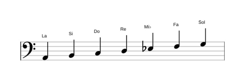 Partitura de la escala La Locrio ♯2 en tres octavas (2)