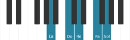 Escala La Malkos raga por piano